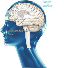 νόσος parkinson